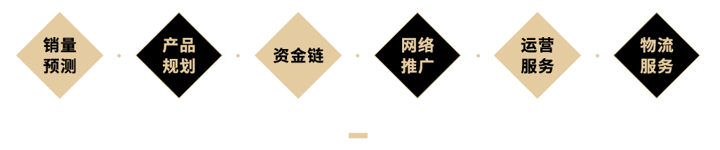 Service